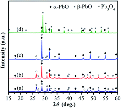 image file: c6ra23671e-f4.tif