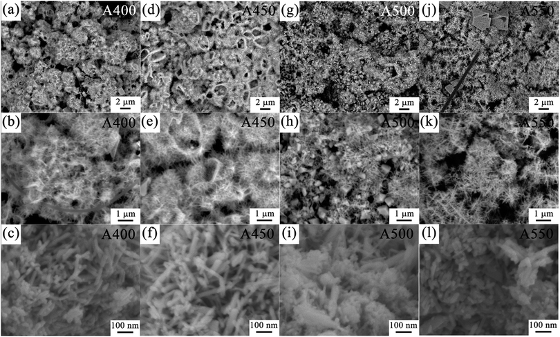 image file: c6ra23671e-f7.tif