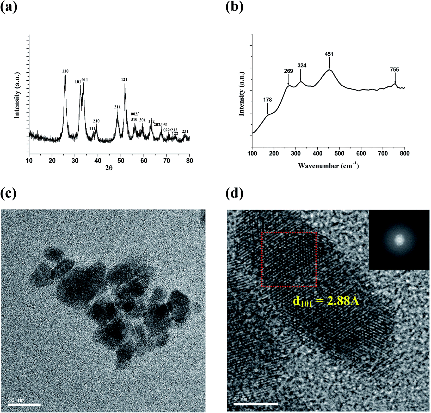 Corundum type indium oxide nanostructures: ambient pressure 