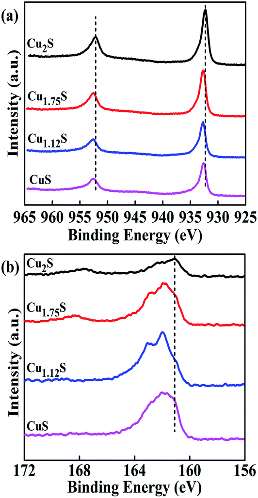 Phase transformations of novel Cu x S nanostructures as Phase transformations of novel Cu x S nanostructures as