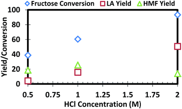 image file: c6ra23768a-f2.tif