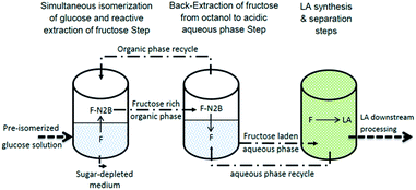 image file: c6ra23768a-s1.tif