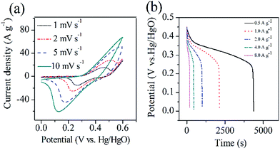 image file: c6ra23863g-f4.tif