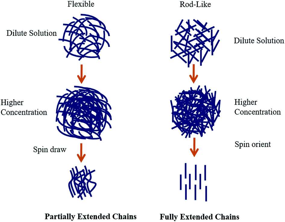 Part 6: Medieval Arrows Versus chainmail over ballistics gel. The foc, ballistic gel