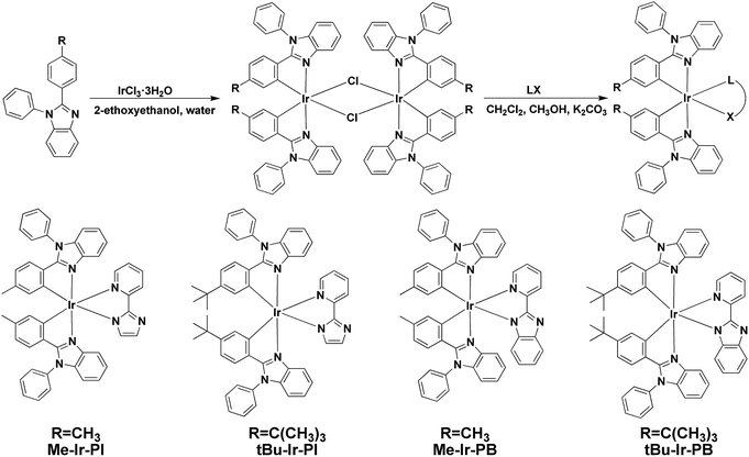 image file: c6ra24142e-s1.tif