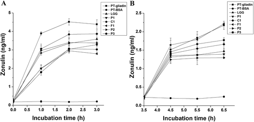 image file: c6ra24148d-f3.tif
