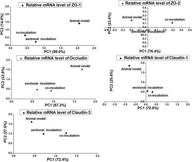 image file: c6ra24148d-f6.tif