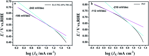 image file: c6ra24299e-f10.tif