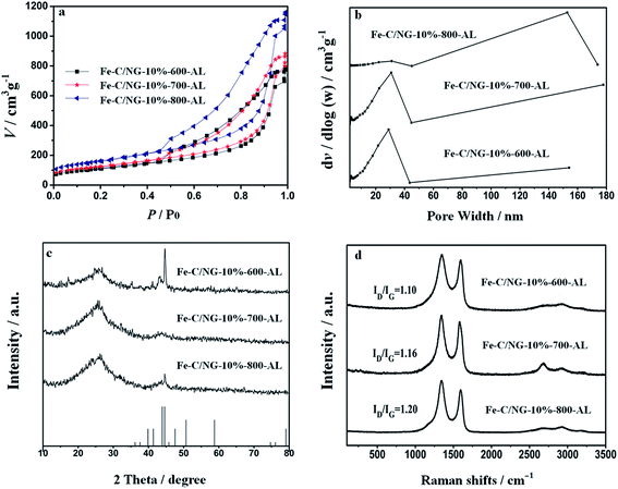 image file: c6ra24299e-f3.tif