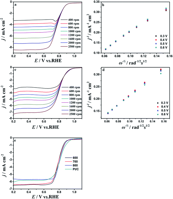 image file: c6ra24299e-f5.tif