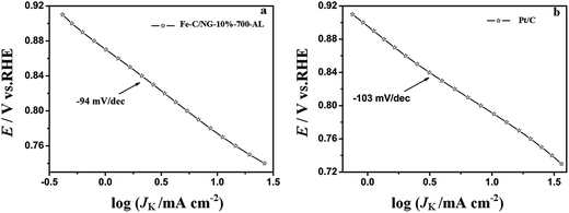 image file: c6ra24299e-f6.tif