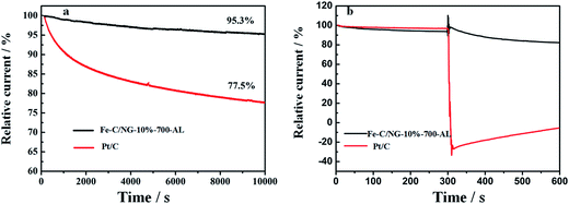 image file: c6ra24299e-f8.tif