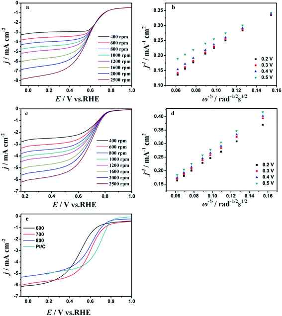 image file: c6ra24299e-f9.tif