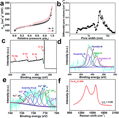 image file: c6ra24314b-f2.tif