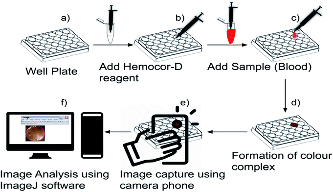image file: c6ra24366e-f2.tif