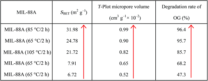 image file: c6ra24429g-u1.tif