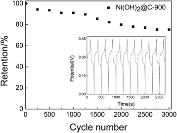 image file: c6ra24478e-f13.tif