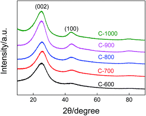 image file: c6ra24478e-f5.tif