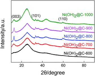 image file: c6ra24478e-f7.tif