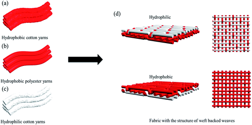 image file: c6ra24515c-s2.tif