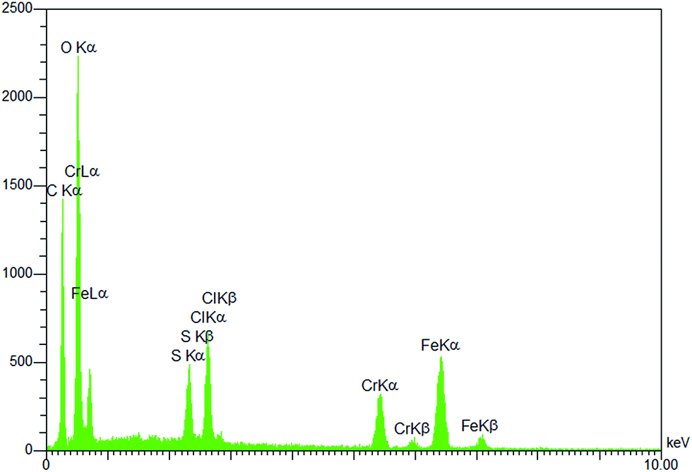 Magnetic Mil 101 So 3 H A Highly Efficient Bifunctional Nanocatalyst For The Synthesis Of 1 3 5 Triarylbenzenes And 2 4 6 Triaryl Pyridines Rsc Advances Rsc Publishing Doi 10 1039 C6raa