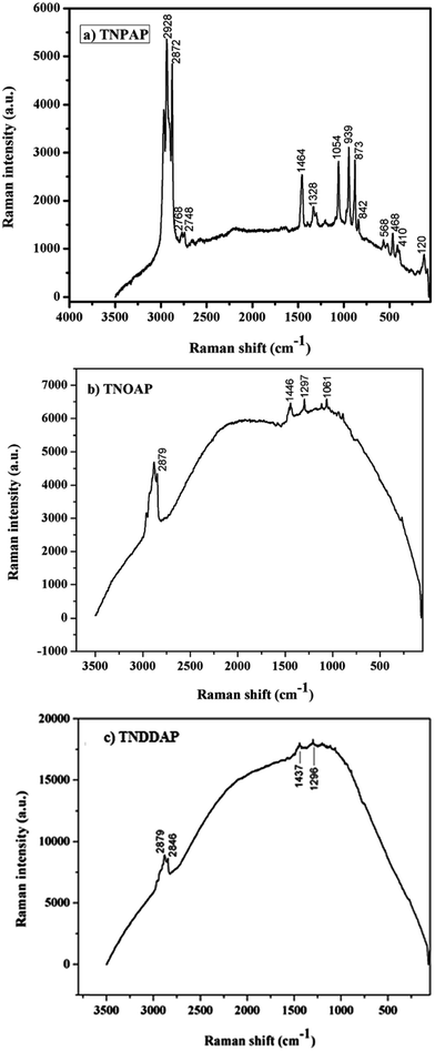 image file: c6ra90123a-fs4.tif