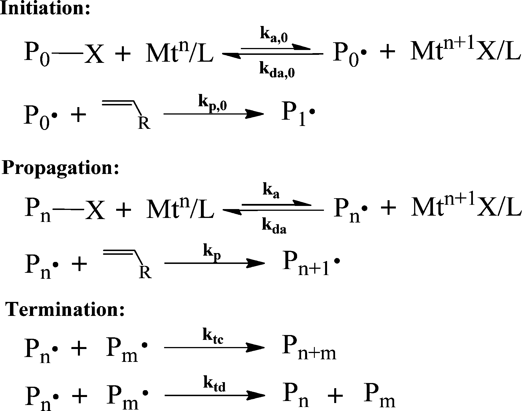 Progress In Reactor Engineering Of Controlled Radical Polymerization A Comprehensive Review Reaction Chemistry Engineering Rsc Publishing Doi 10 1039 C5re00044k