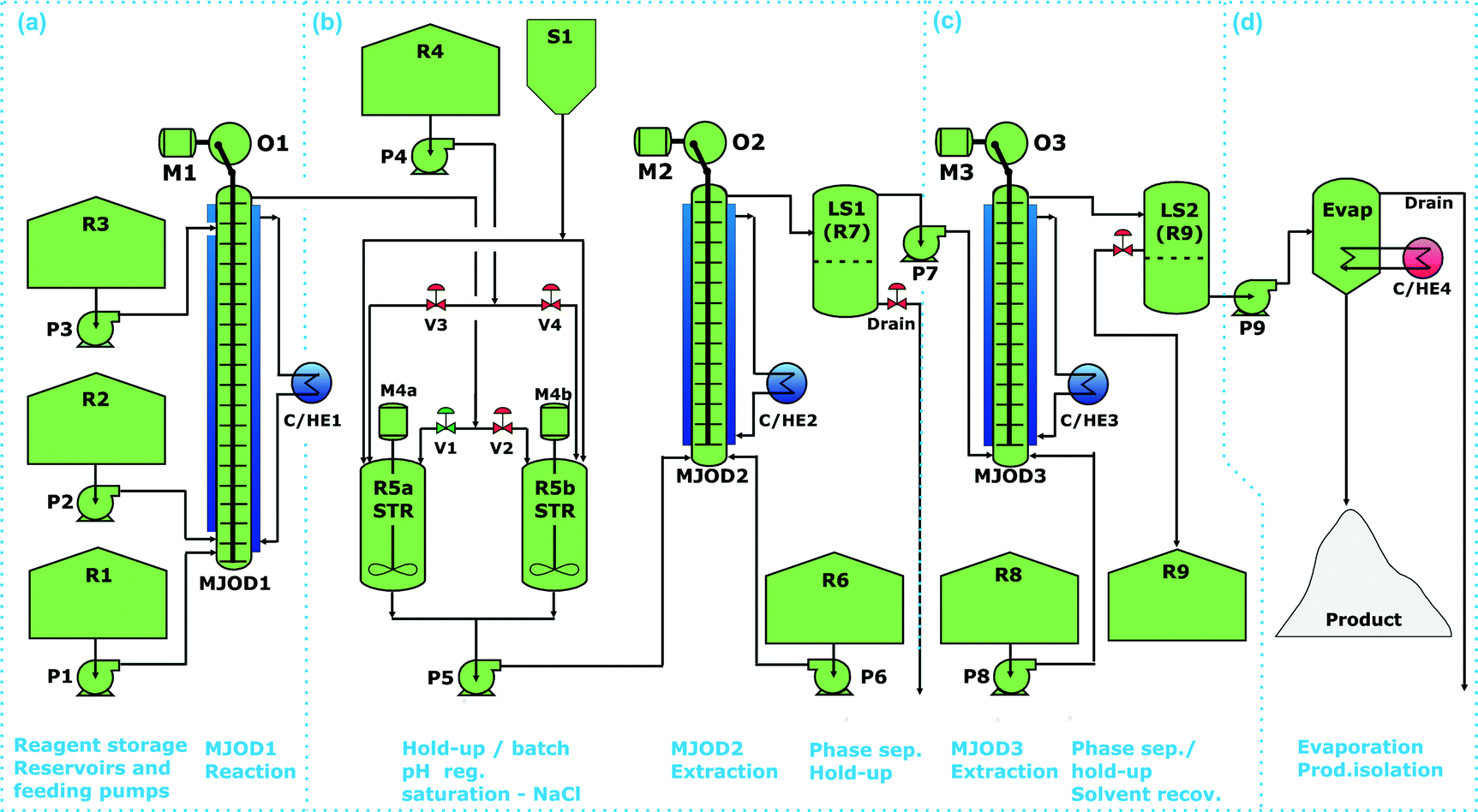 Syngas production steam reforming фото 94