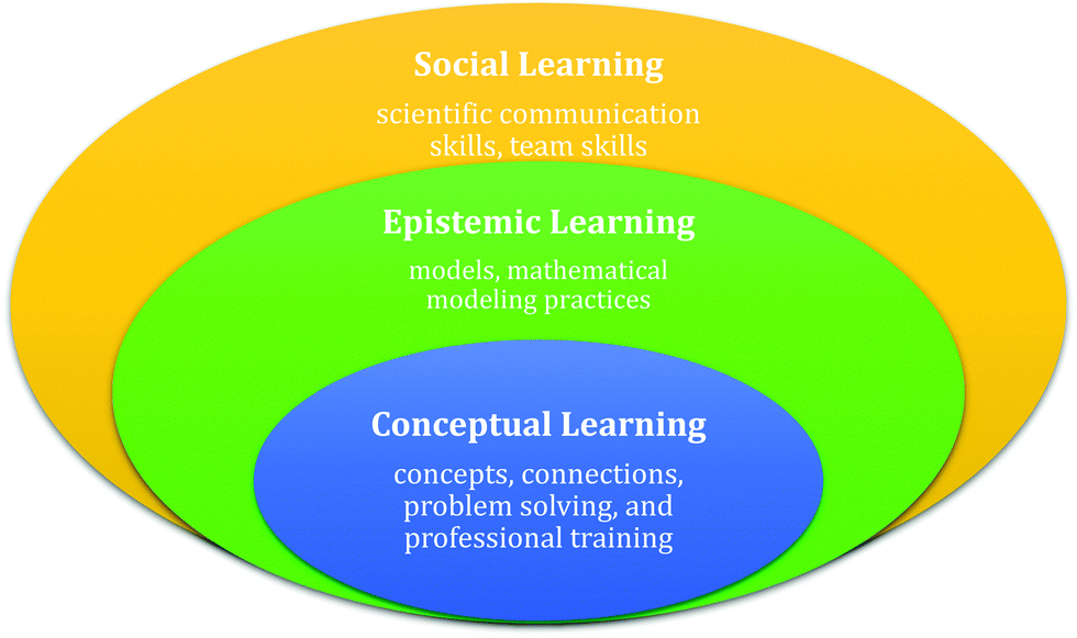 Faculty beliefs about the purposes for teaching undergraduate physical ...