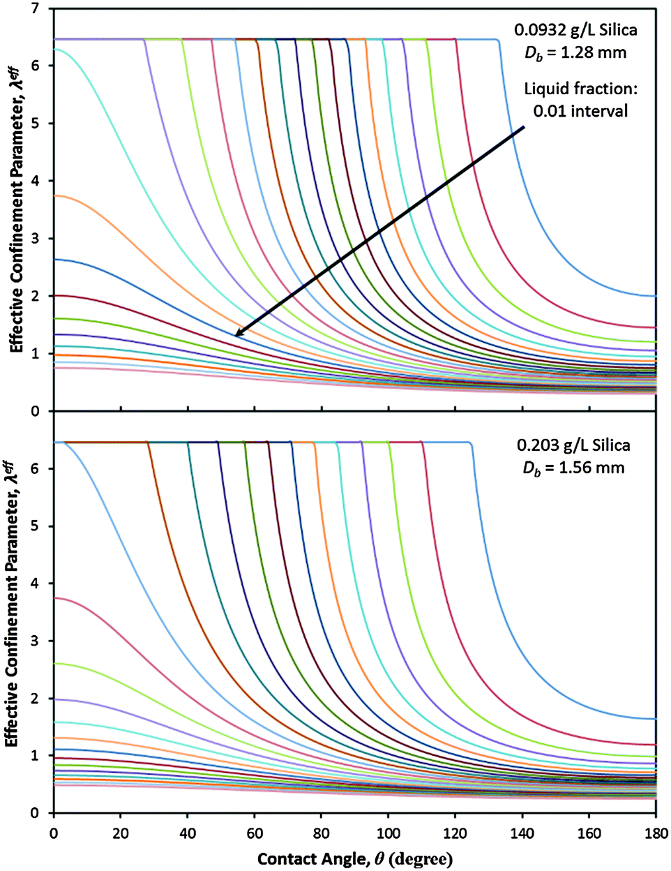 Foam Drainage In The Presence Of Solid Particles Soft Matter Rsc Publishing Doi 10 1039 C6smb