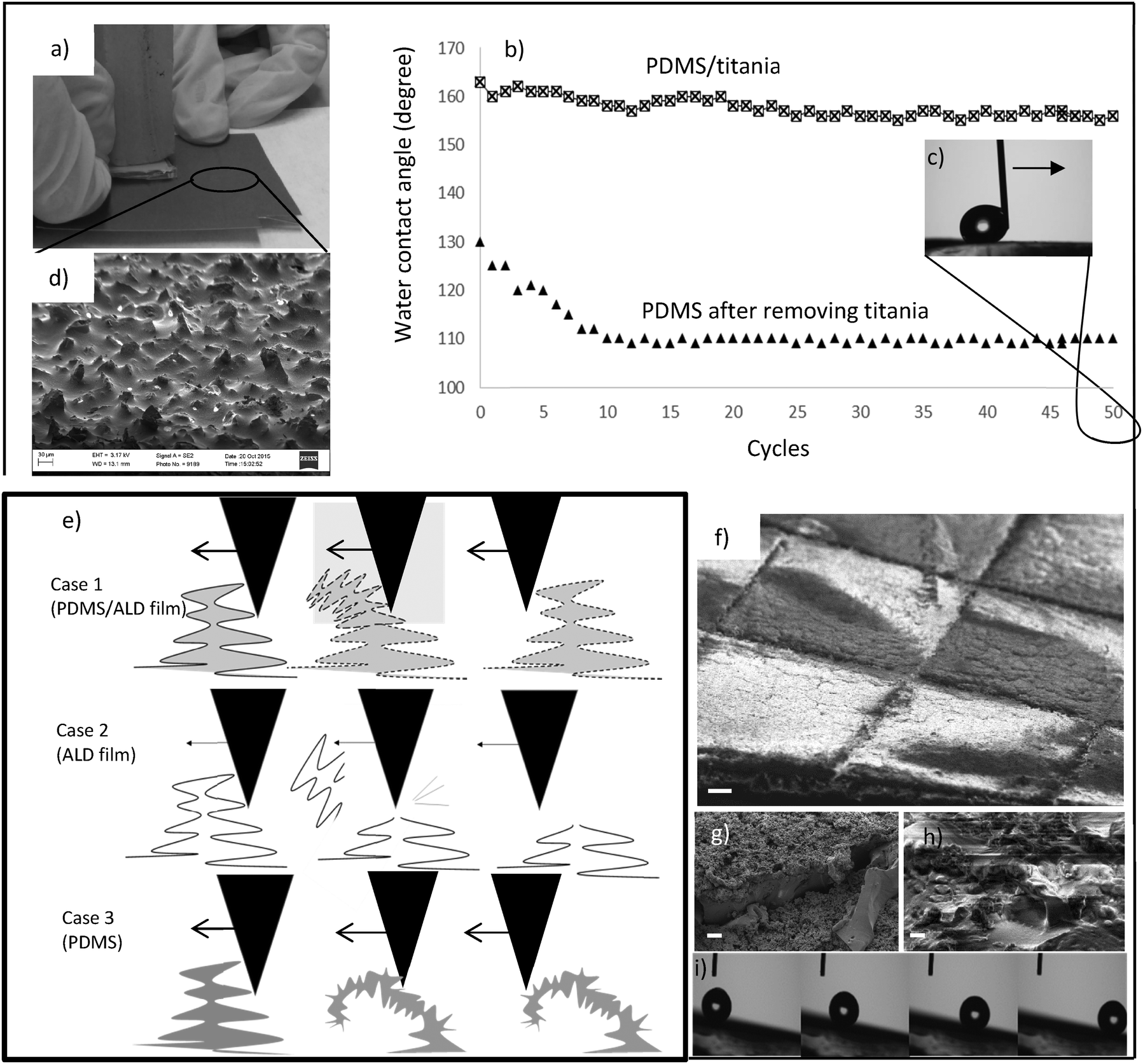 Hydrophobic Polydimethylsiloxane (PDMS) Coating of Mesoporous Silica and  Its Use as a Preconcentrating Agent of Gas Analytes