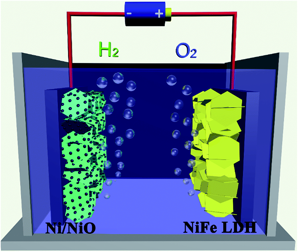 Rational composition and structural design of in situ grown nickel-based  electrocatalysts for efficient water electrolysis - Journal of Materials  Chemistry A (RSC Publishing) DOI:/C5TA07047C