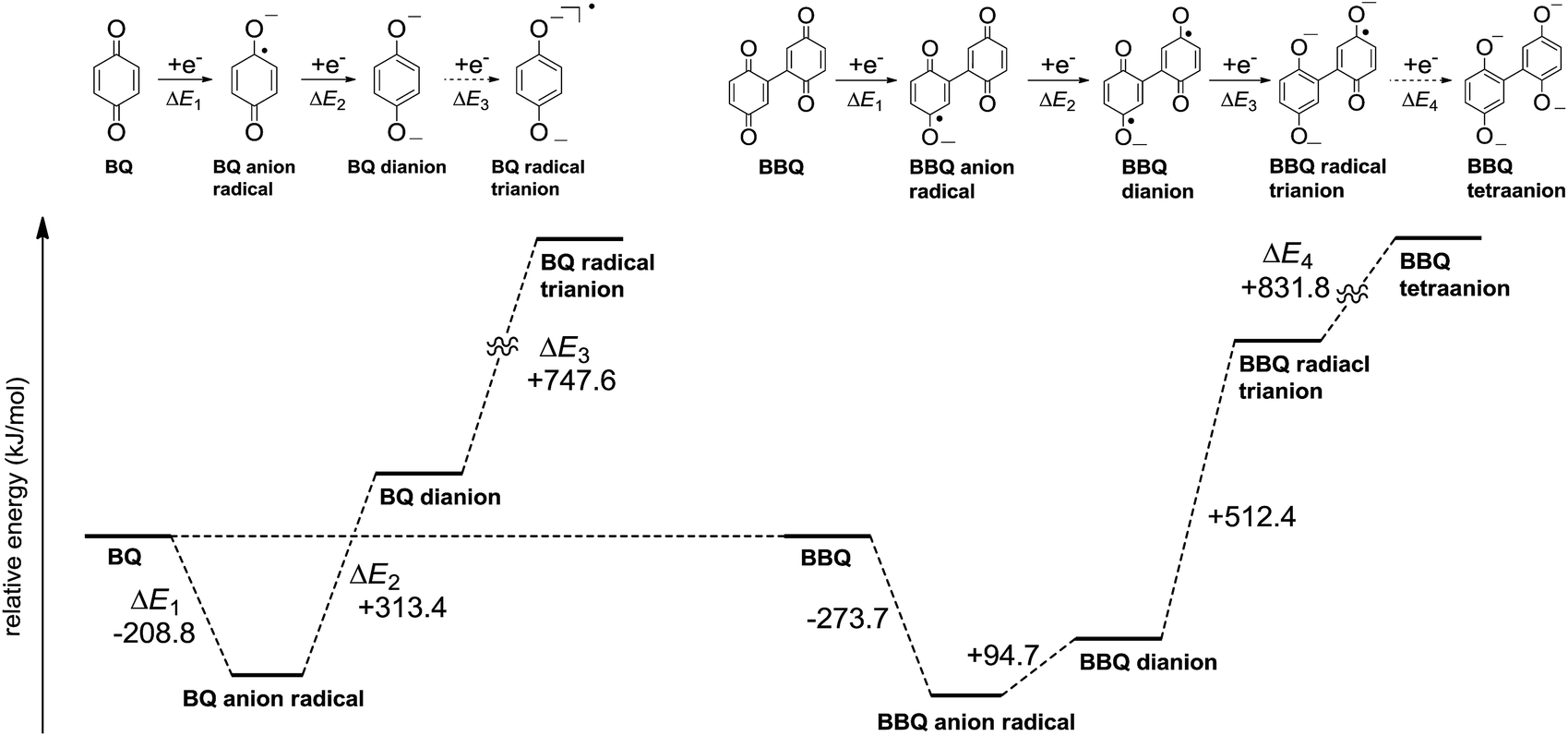 High Capacity Organic Cathode Active Materials Of 2 2 Bis P Benzoquinone Derivatives For Rechargeable Batteries Journal Of Materials Chemistry A Rsc Publishing Doi 10 1039 C5taj