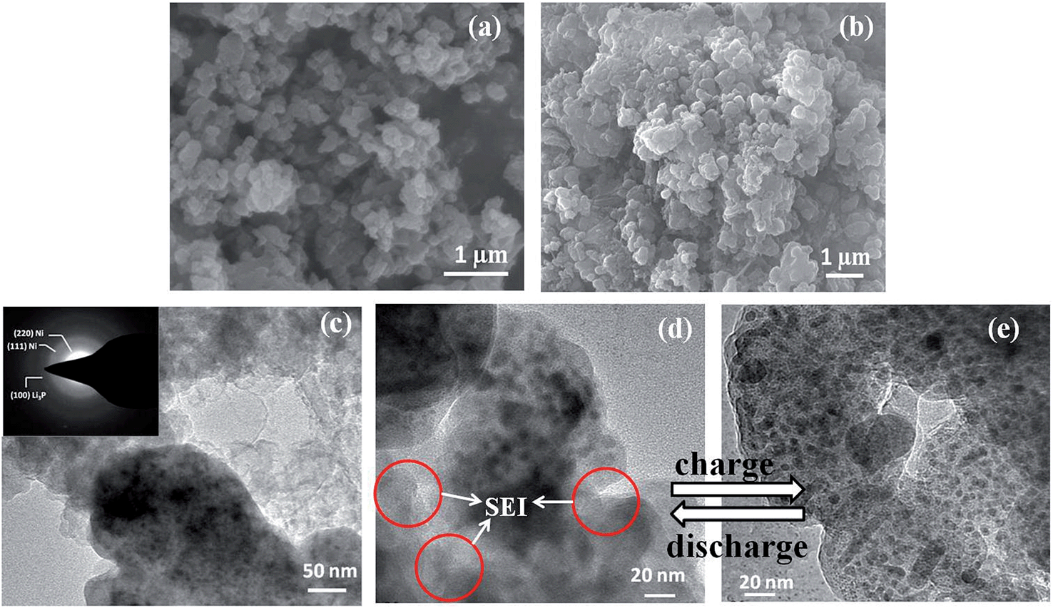 Facile formation of a nanostructured NiP 2 @C material for