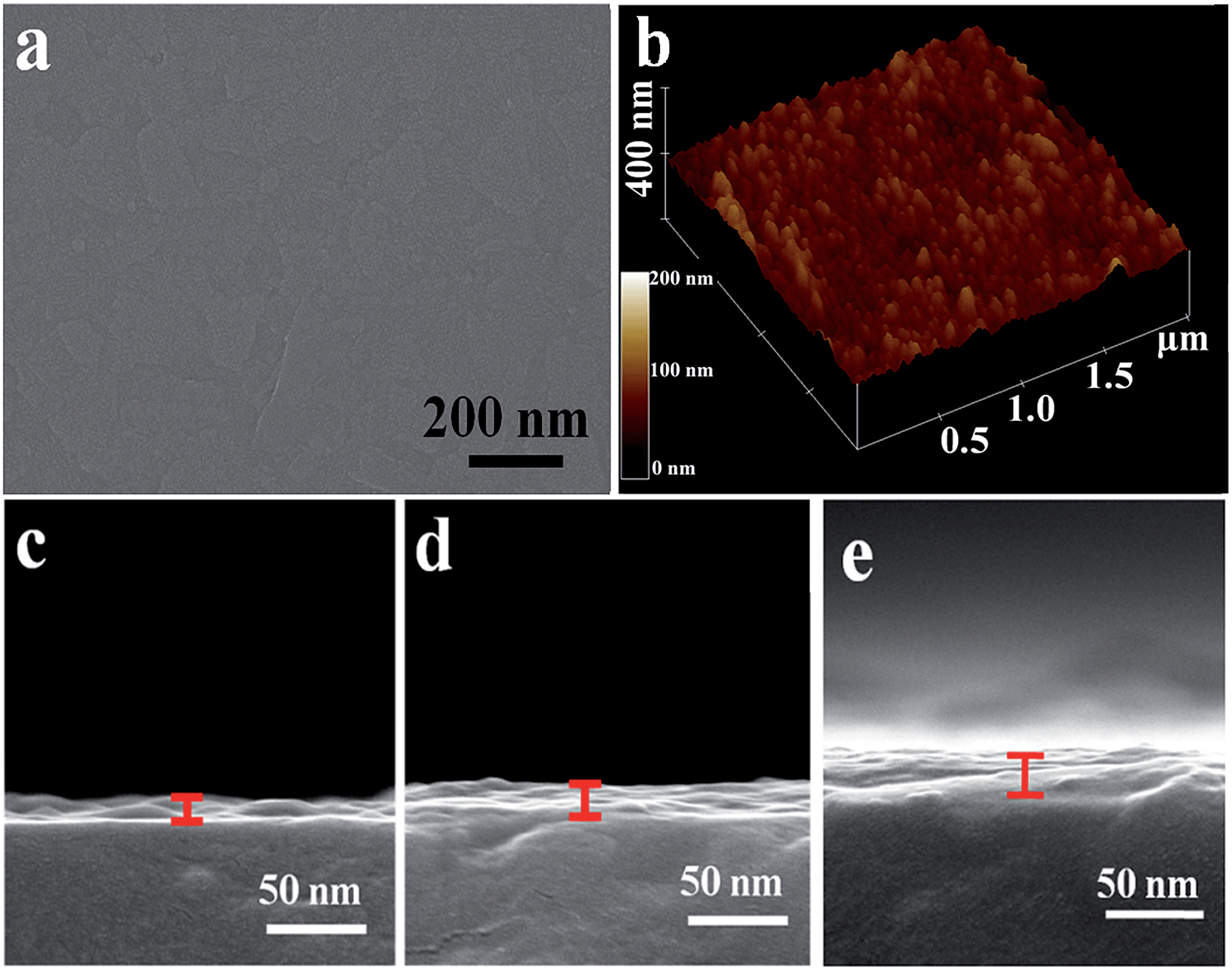 Layer By Layer Assembly Of Exfoliated Layered Double Hydroxide Nanosheets For Enhanced Electrochemical Oxidation Of Water Journal Of Materials Chemistry A Rsc Publishing Doi 10 1039 C6tad