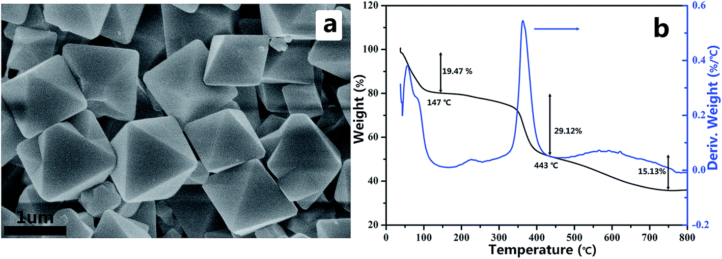 Preparation of porous MoO 2 @C nano-octahedrons from a