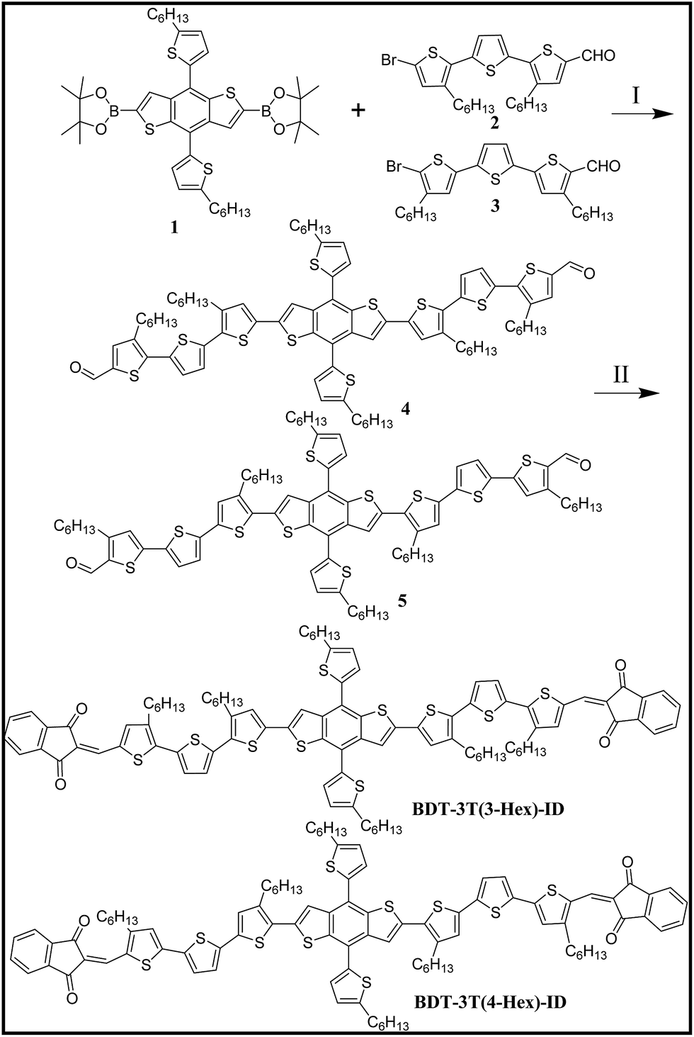 Impact of the alkyl side chain position on the photovoltaic