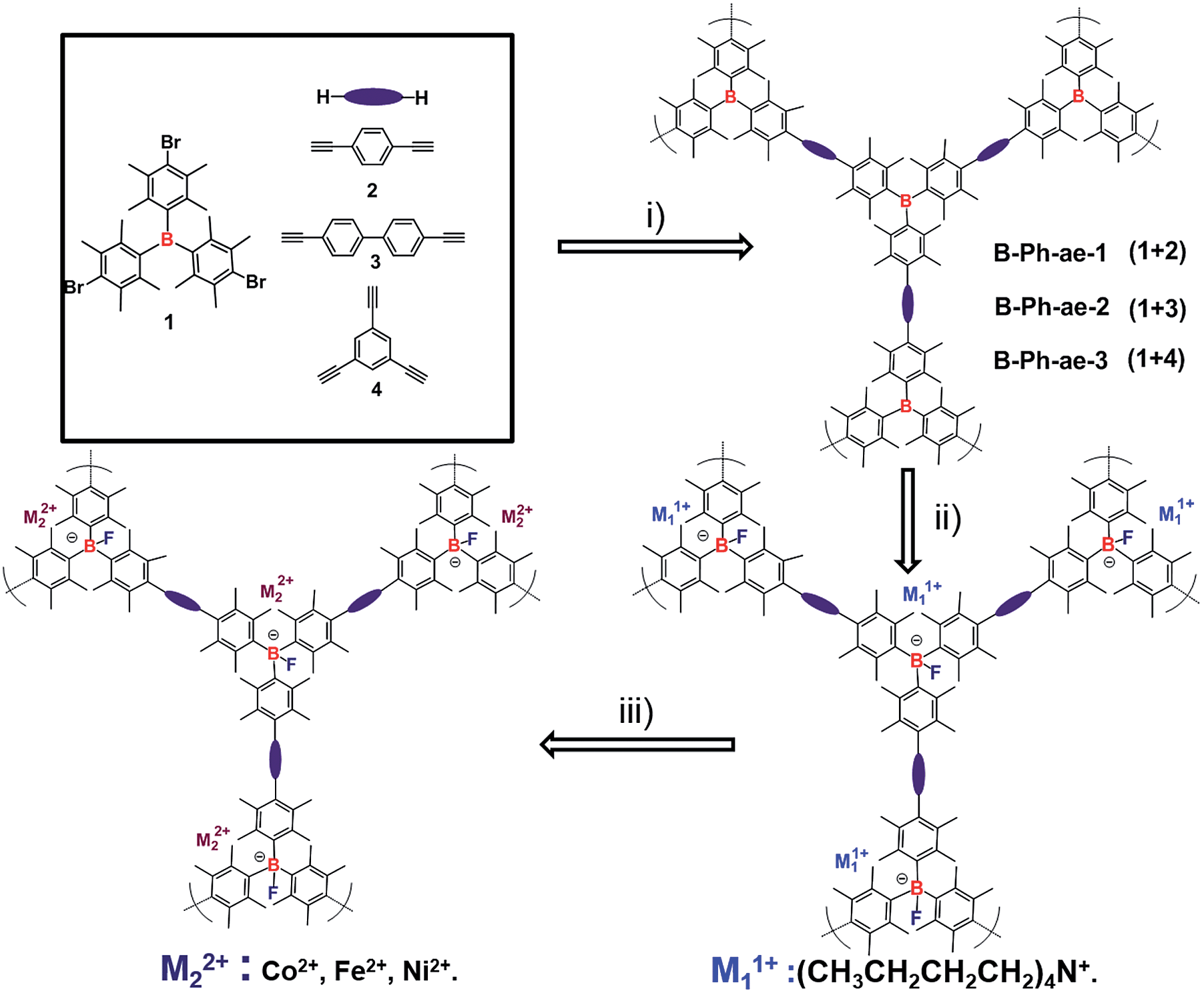 Anionic Porous Polymers With Tunable Structures And Catalytic Properties Journal Of Materials Chemistry A Rsc Publishing Doi 10 1039 C6taf