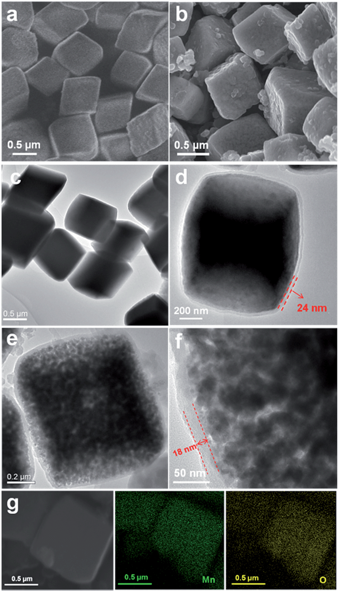 Using confined carbonate crystals for the fabrication of nanosized 