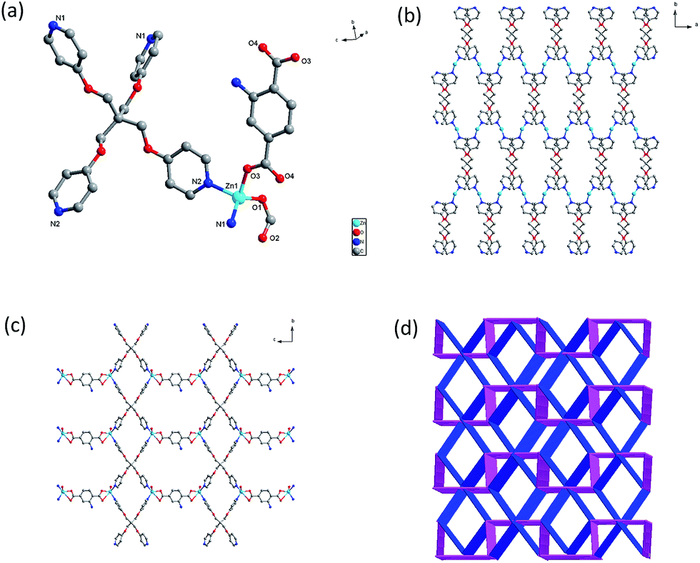 An amino-decorated dual-functional metal–organic framework for 