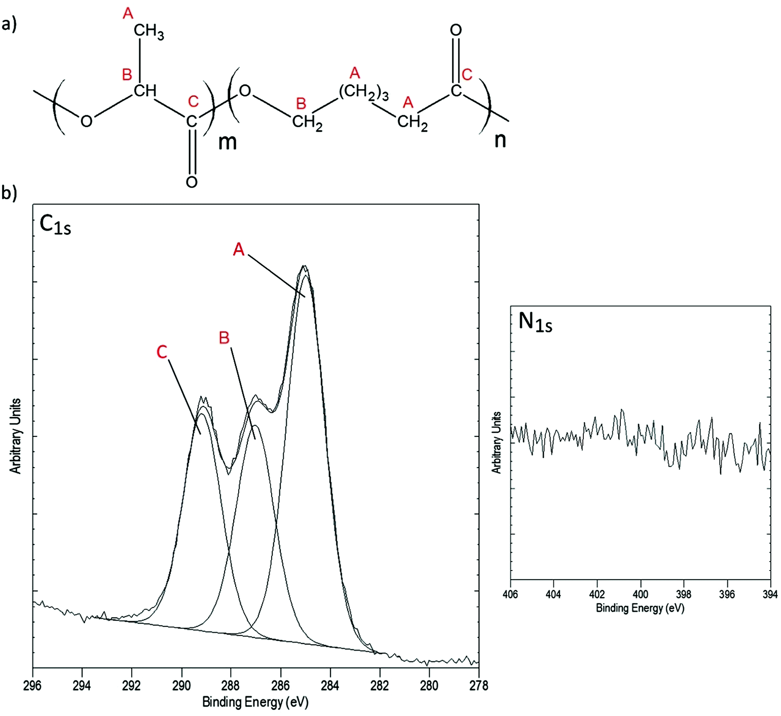 Biodegradable Fiducial Markers For X Ray Imaging Soft Tissue Integration And Biocompatibility Journal Of Materials Chemistry B Rsc Publishing Doi 10 1039 C6tbf