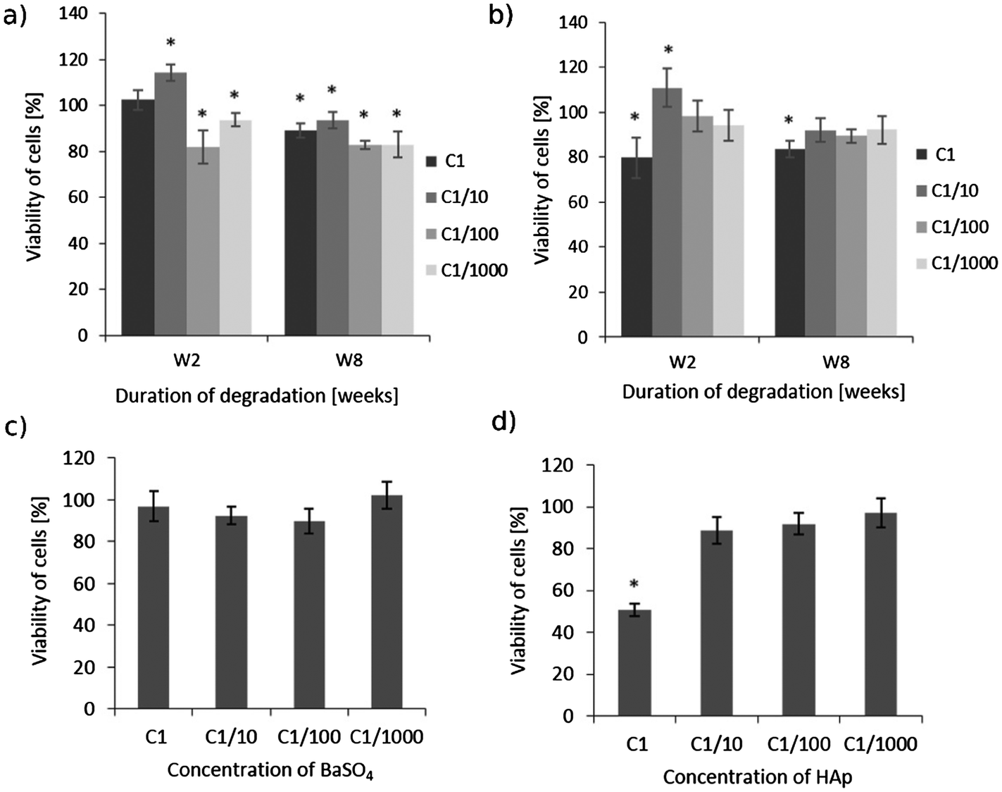 Biodegradable Fiducial Markers For X Ray Imaging Soft Tissue Integration And Biocompatibility Journal Of Materials Chemistry B Rsc Publishing Doi 10 1039 C6tbf