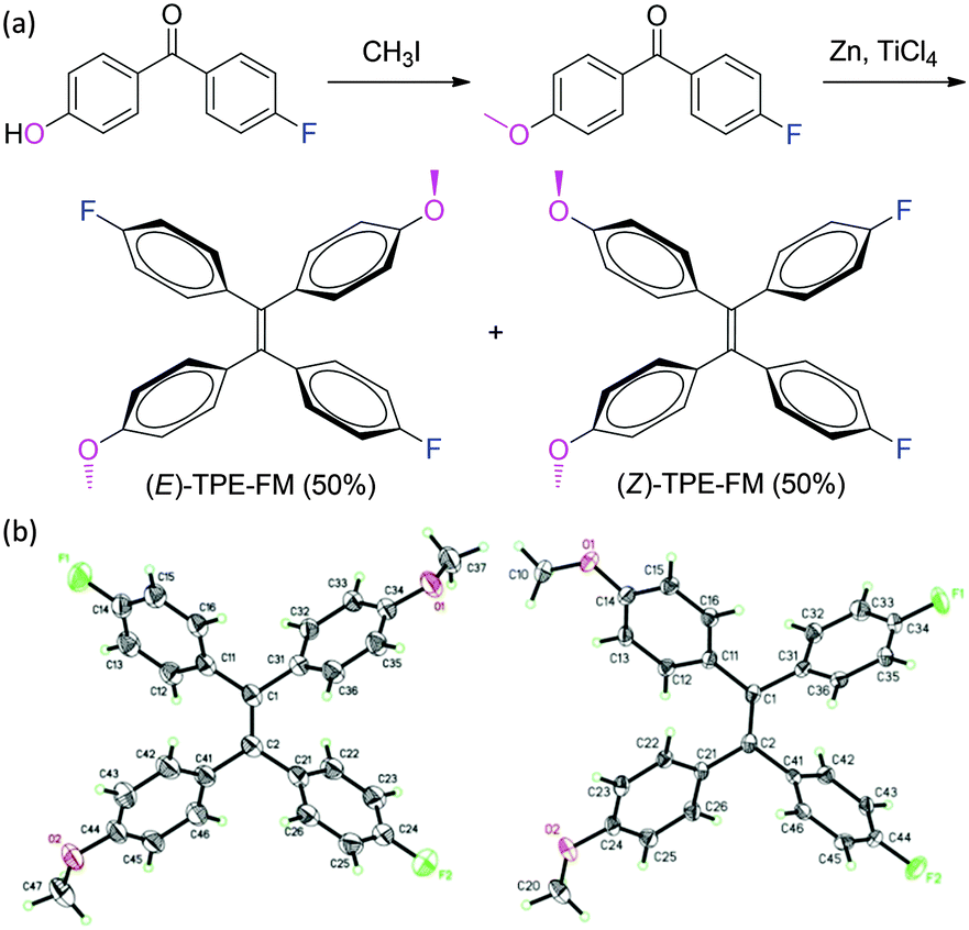 A Mechanistic Study Of Aie Processes Of Tpe Luminogens Intramolecular Rotation Vs Configurational Isomerization Journal Of Materials Chemistry C Rsc Publishing Doi 10 1039 C5tcd