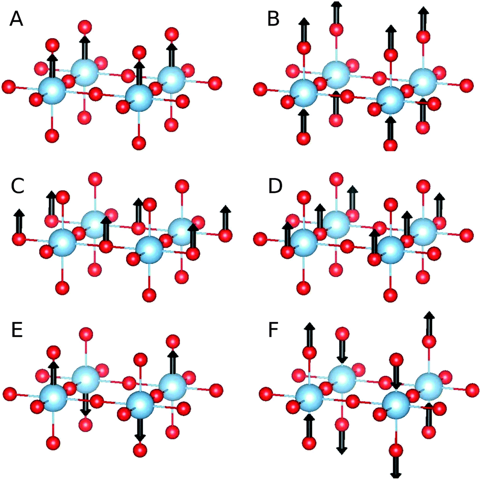 Ferroelectric' metals reexamined: fundamental mechanisms and Ferroelectric' metals reexamined: fundamental mechanisms and