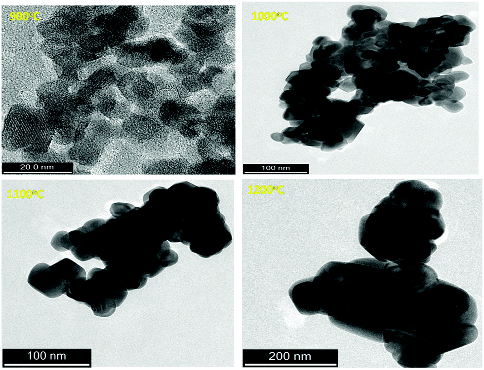 Role of various defects in the photoluminescence