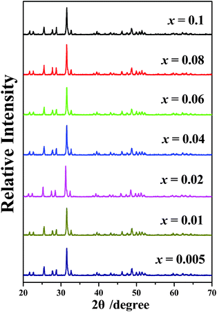image file: c6tc01418f-f1.tif