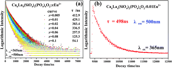 image file: c6tc01418f-f10.tif