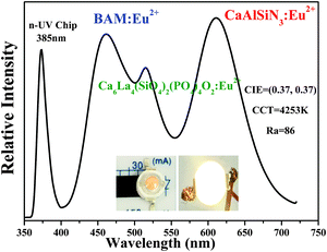 image file: c6tc01418f-f12.tif