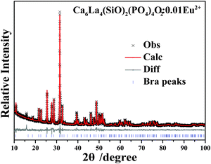 image file: c6tc01418f-f3.tif