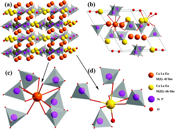 image file: c6tc01418f-f5.tif